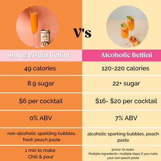 Smug AF Bellini (4 Pack) - BAM Party and Events